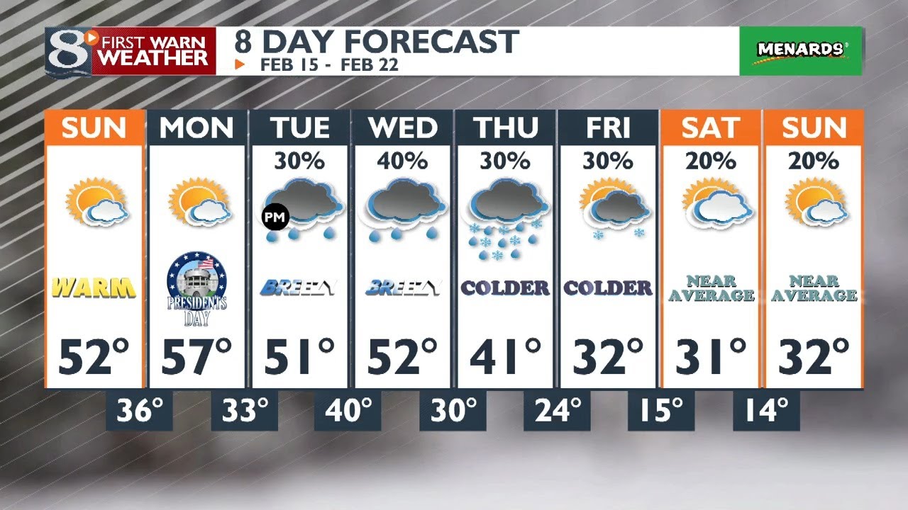 Saturday evening main weather: 2/14/2026