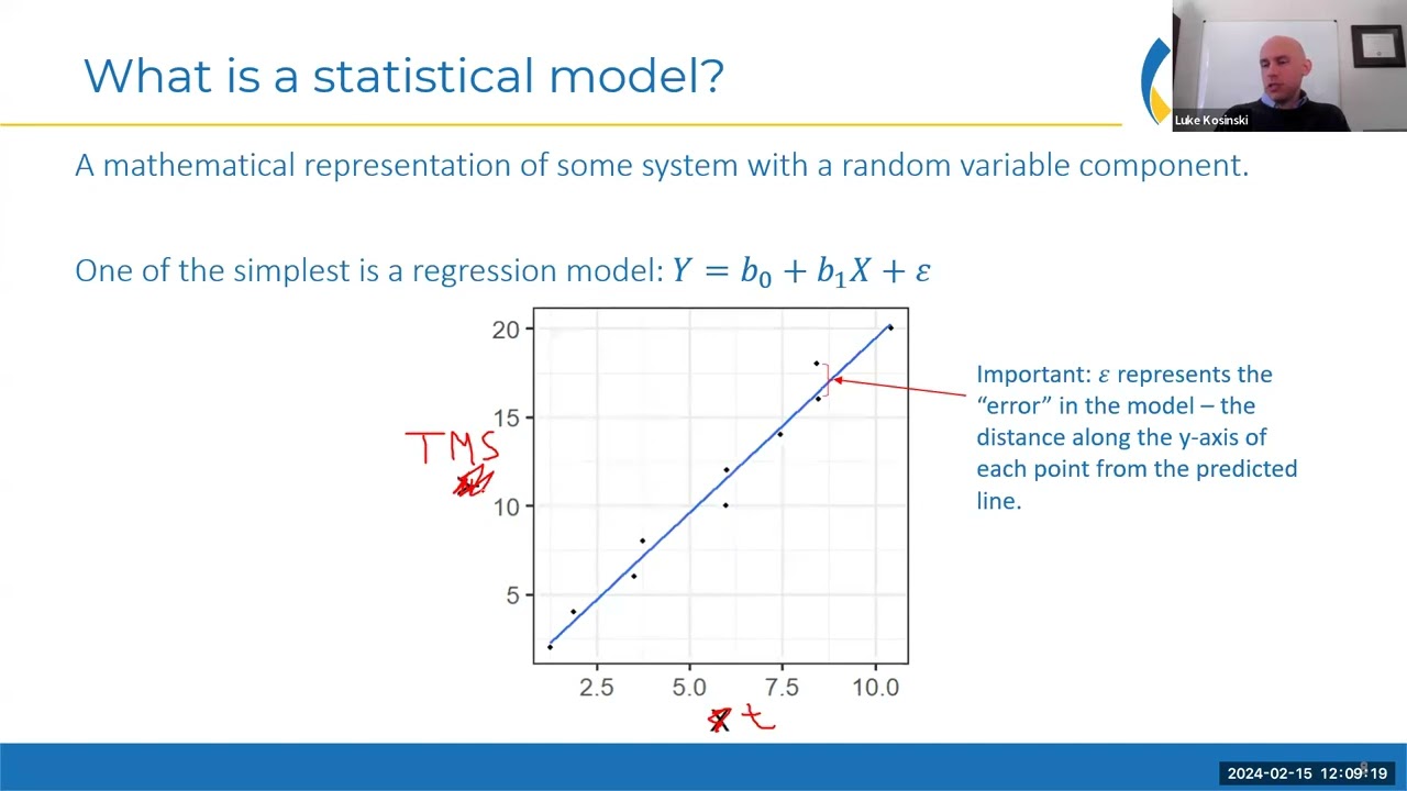 Understanding Disease Progression Models: What are They, Why are They Useful, & How Are They Applied