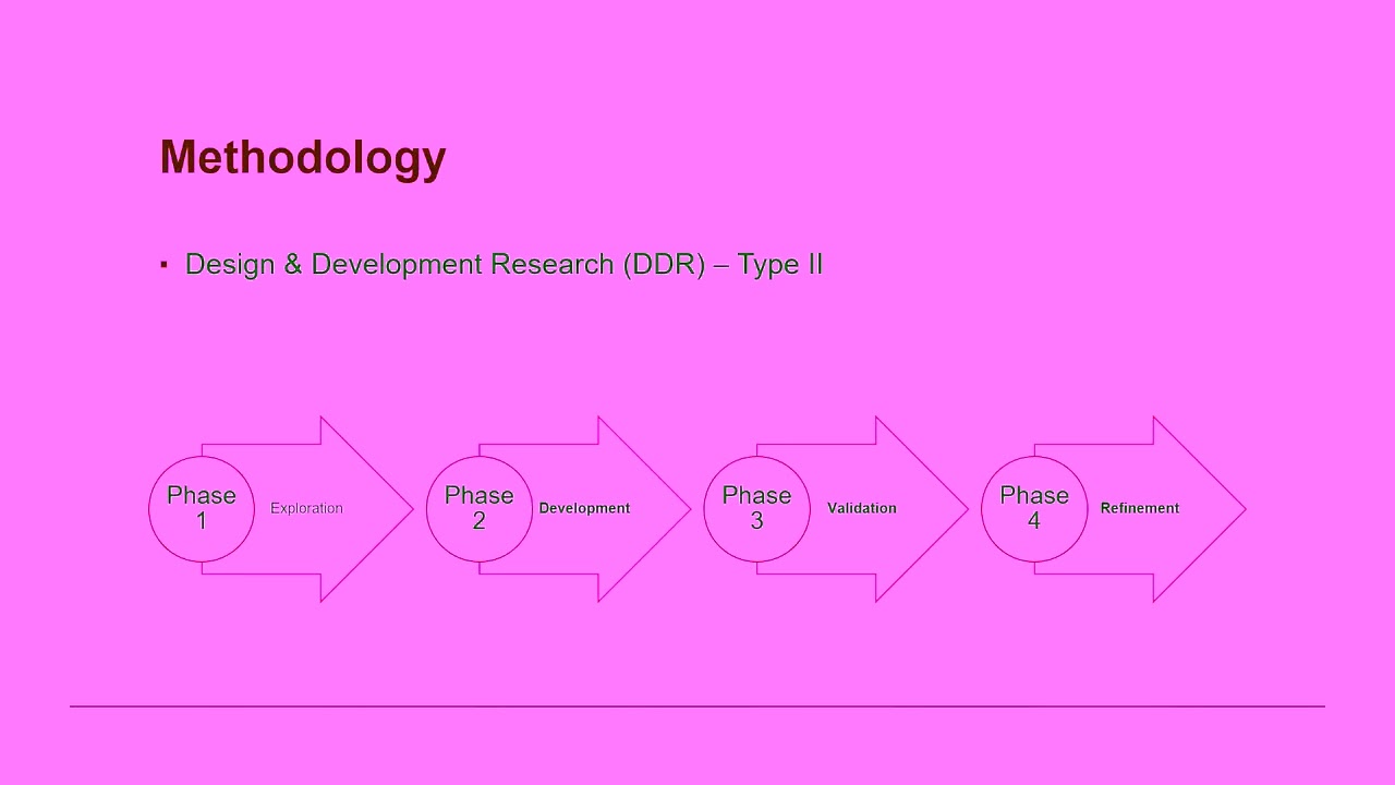 Developing a Guiding Framework to Inform the Utilization of GenAI in the ID Process