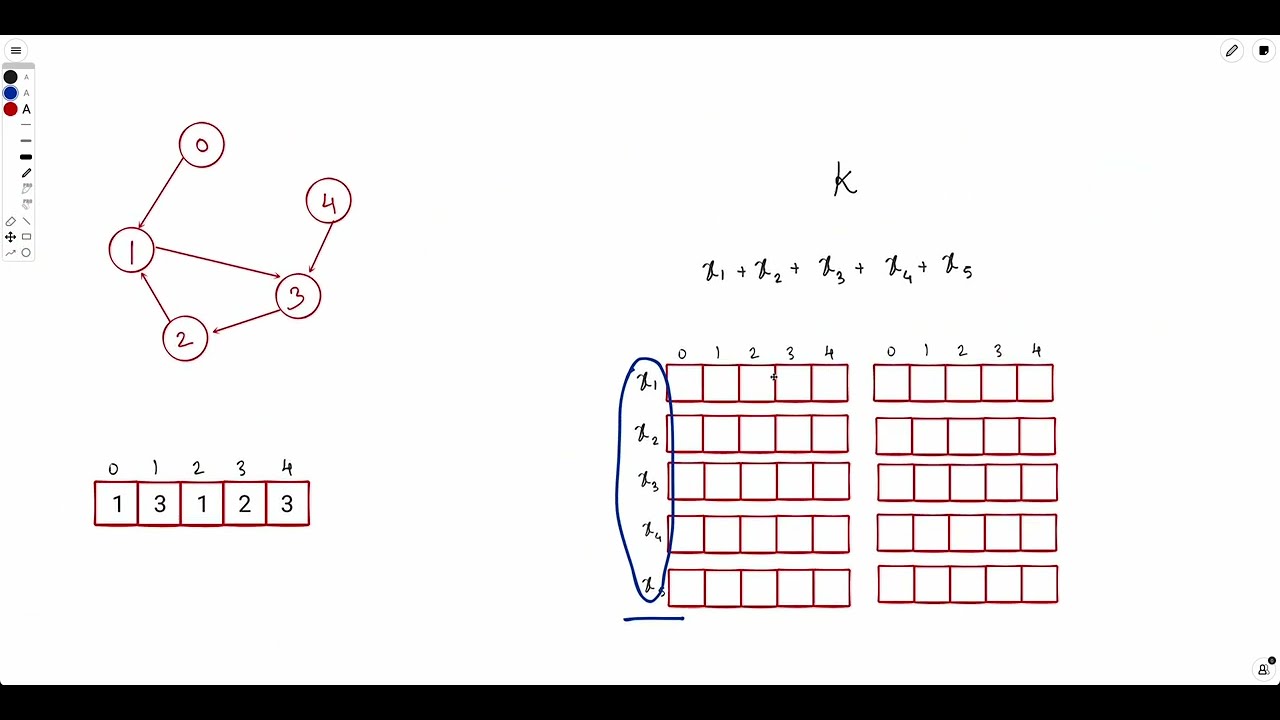 2836. Maximize Value of Function in a Ball Passing Game | Binary Lifting |  Weekly Leetcode 360