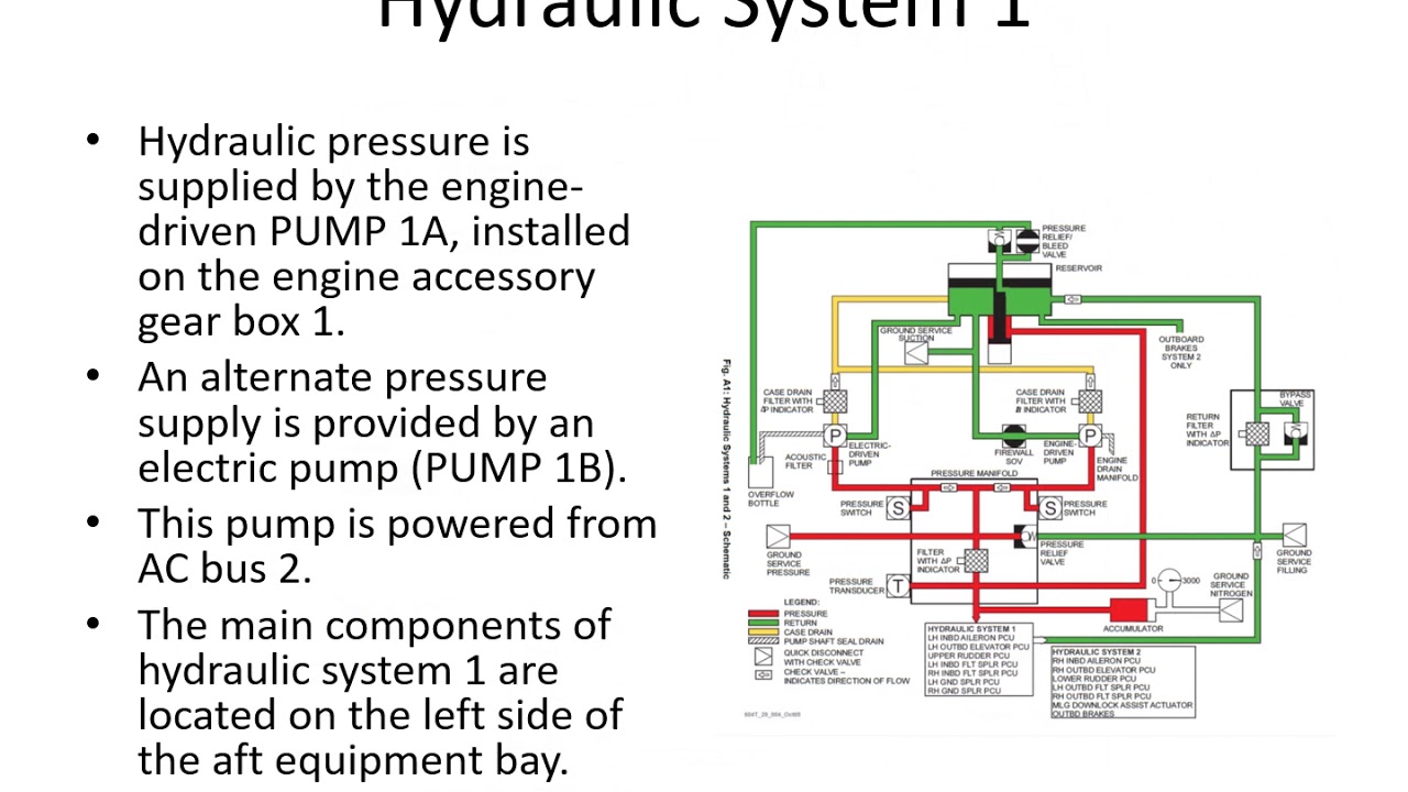 ATA 29 Hydraulic Power On Line Version