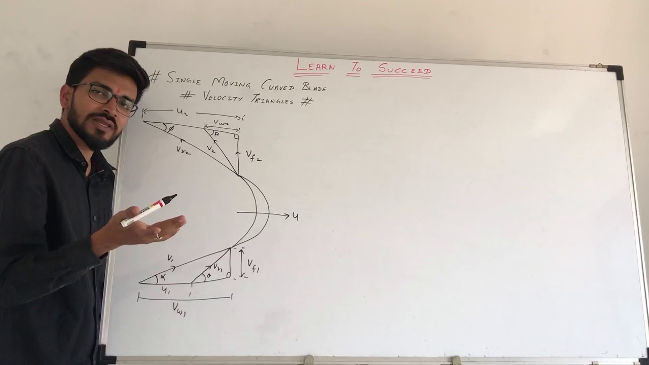 || Turbo Machines || Velocity Triangles || [Hindi]