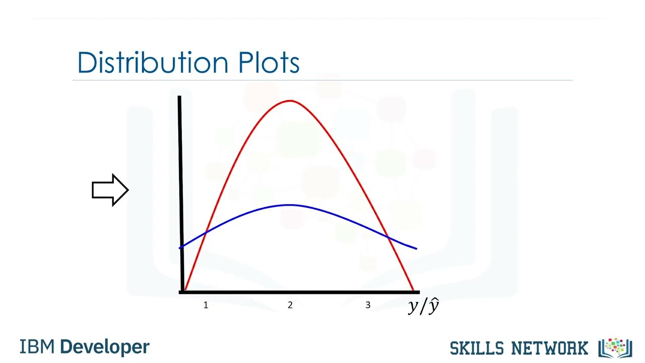 Model evaluation using visualization