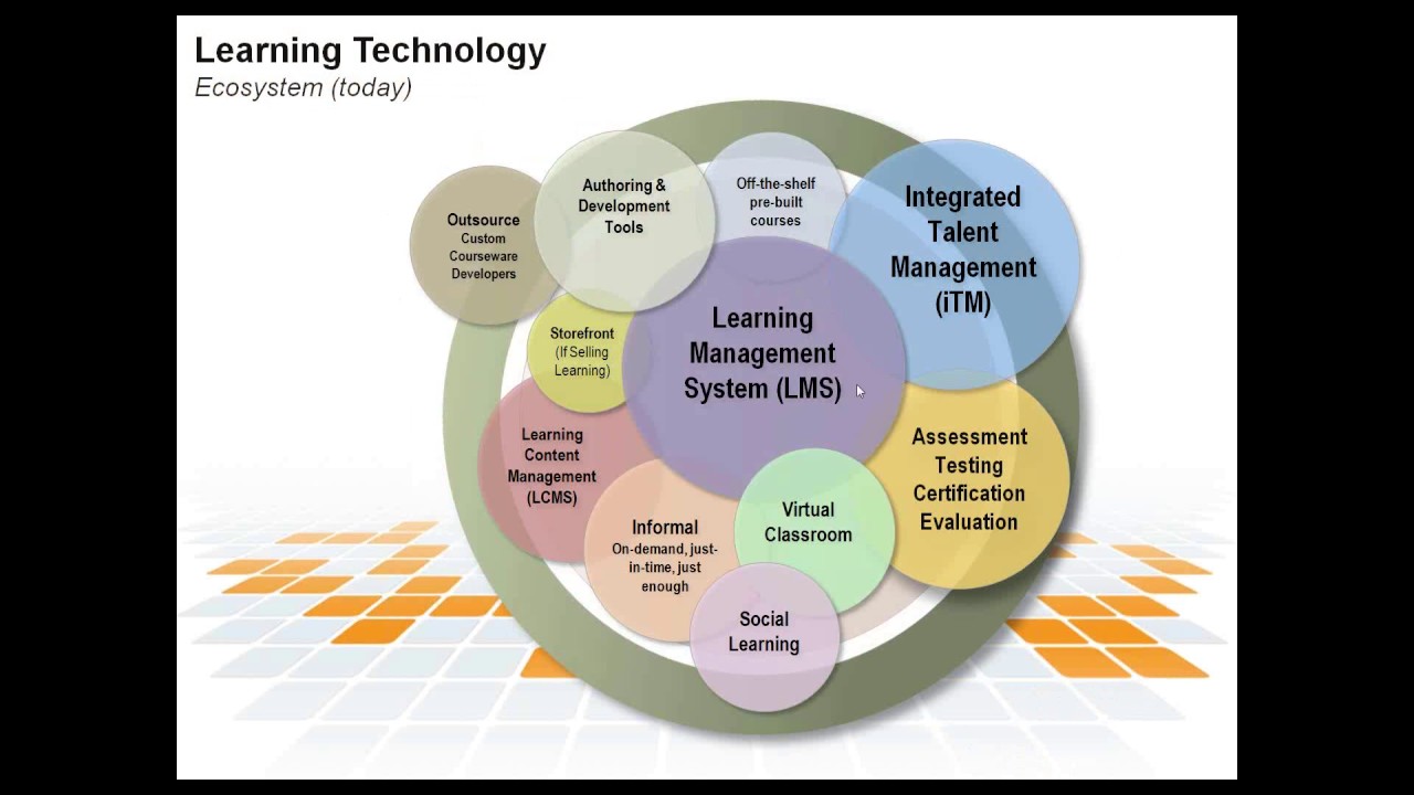 2016 03 25 08 03 The Ever Changing Learning Ecosystem  What s new
