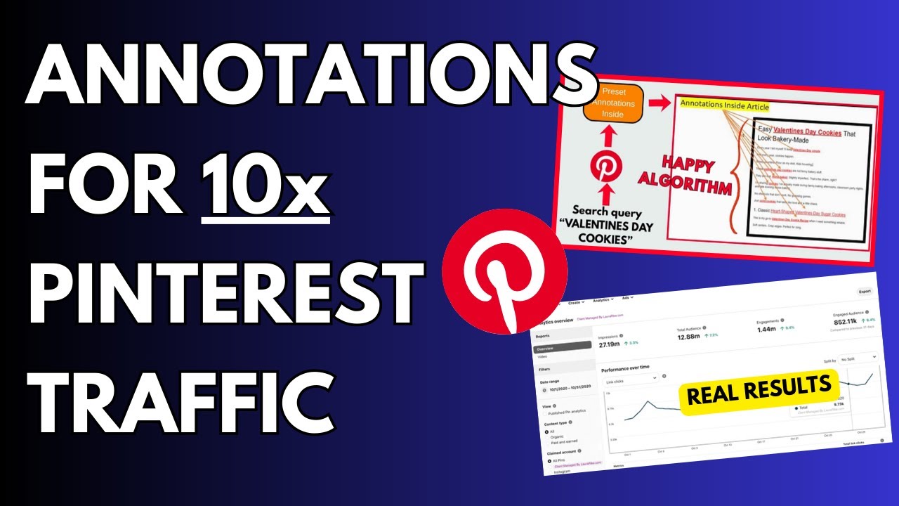 Use Pinterest Annotations For 10x Traffic