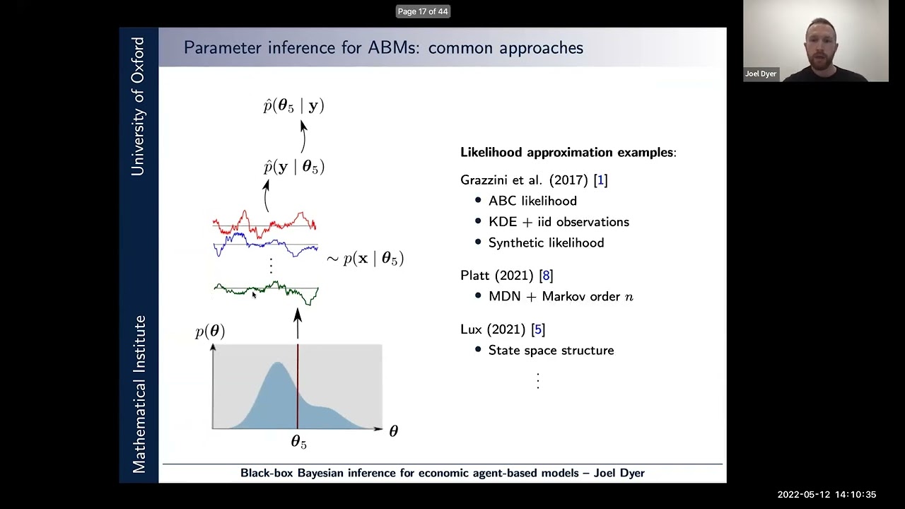 Black-box Bayesian inference for economic agent-based models - Joel Dyer - 12 May 2022