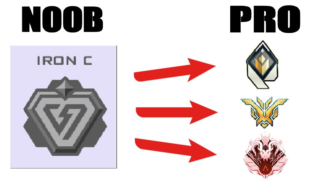 This AIM STRATEGY could be all you need to be a PRO