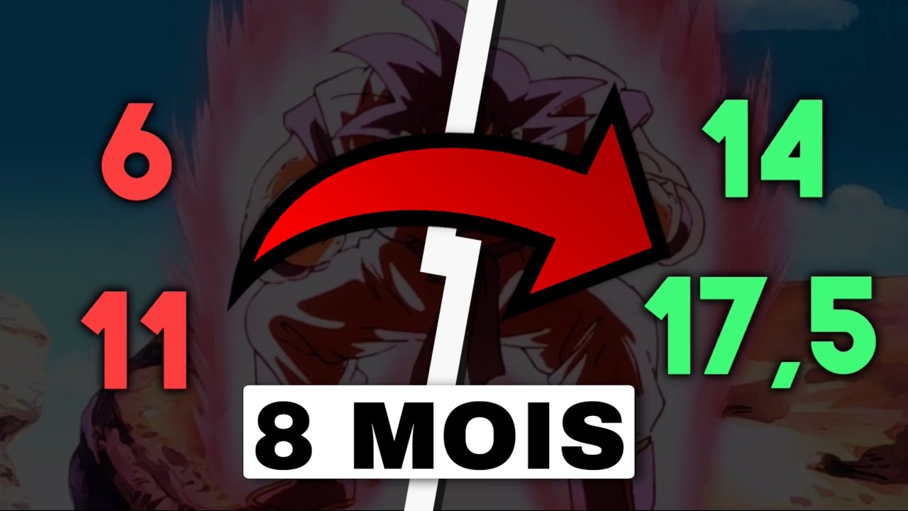 Faire Des PROGRÈS En Prépa (Guide Complet Prepa ECG)