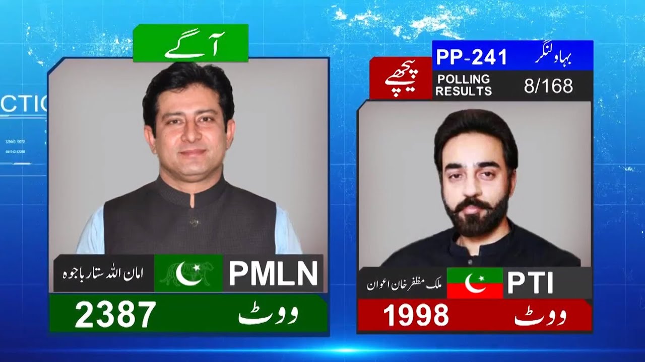PP-241 | By Elections 2022 | 08 Polling Result | Latest Results