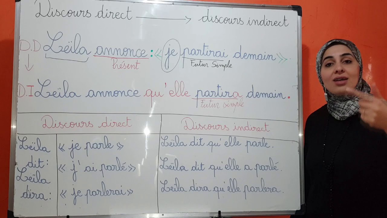 Discours direct et discours indirect, explication claire et simple