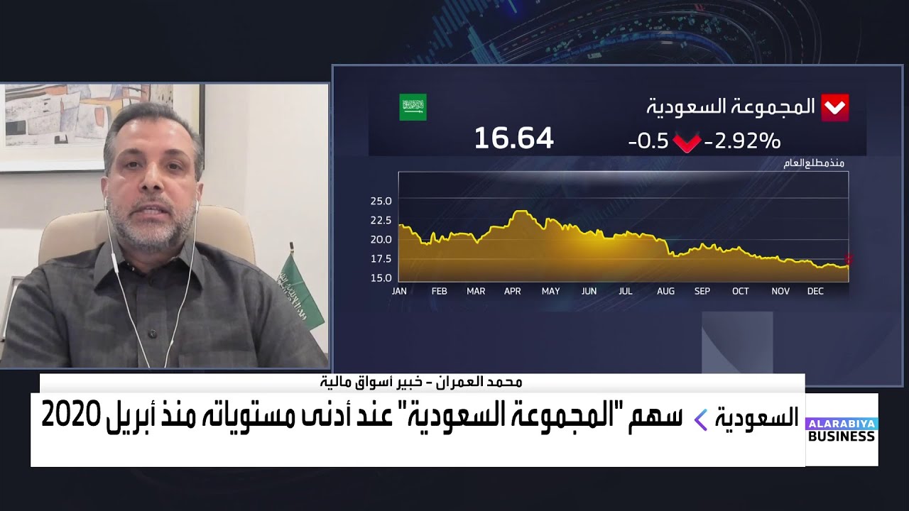 ما هي رؤية المحللين لسهم المجموعة السعودية الذي سجل أدنى مستوياته منذ أبريل 2020؟