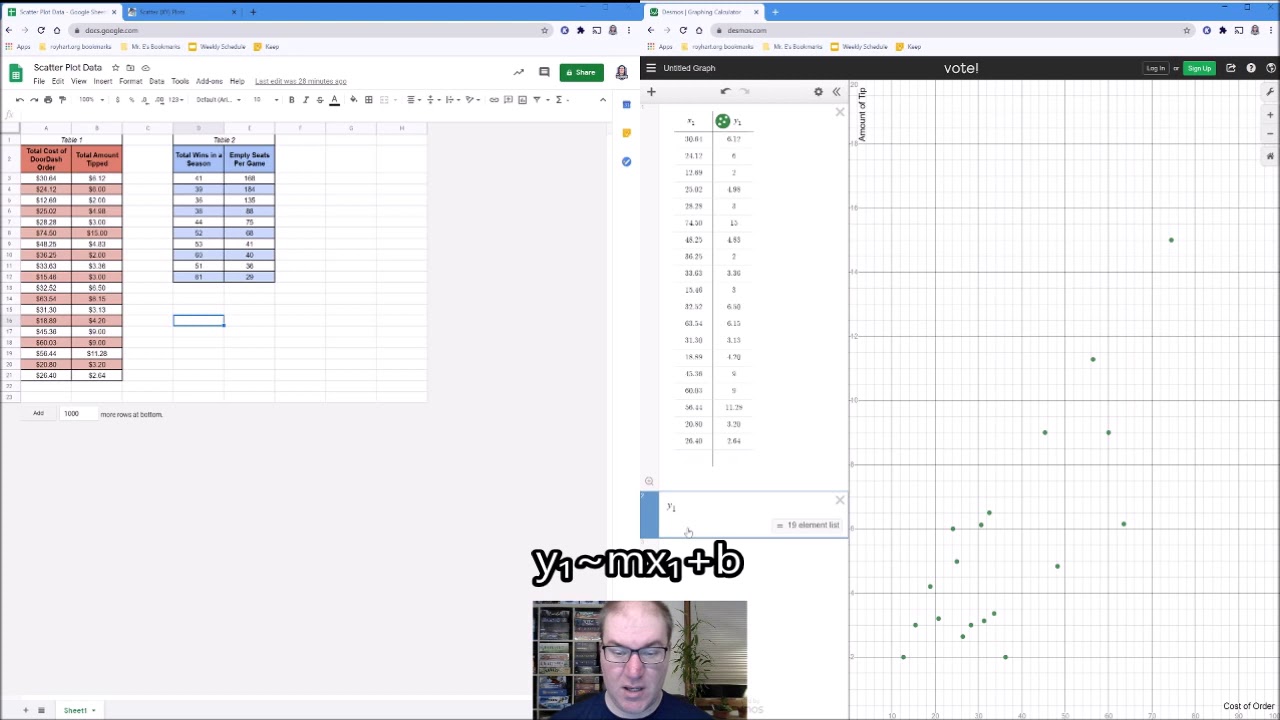 Intro to Scatter Plots and Linear Regression