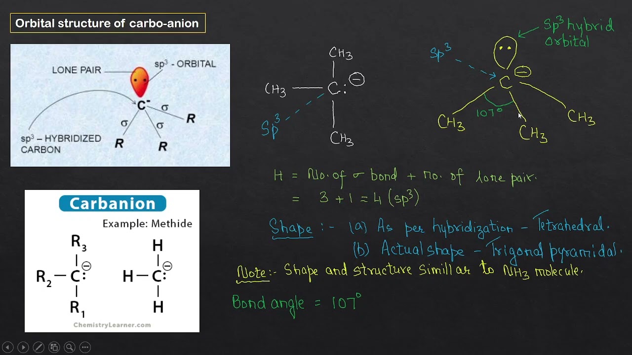 Carbanions | Reaction Intermediates | Reaction Mechanism | Organic