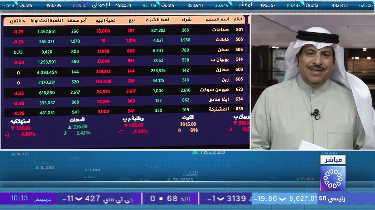 برنامج المؤشر ختام جلسة اليوم - بورصة الكويت