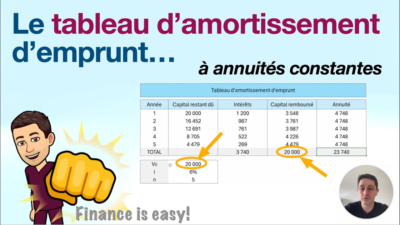 Tableau d'amortissement d'emprunt à annuités constantes