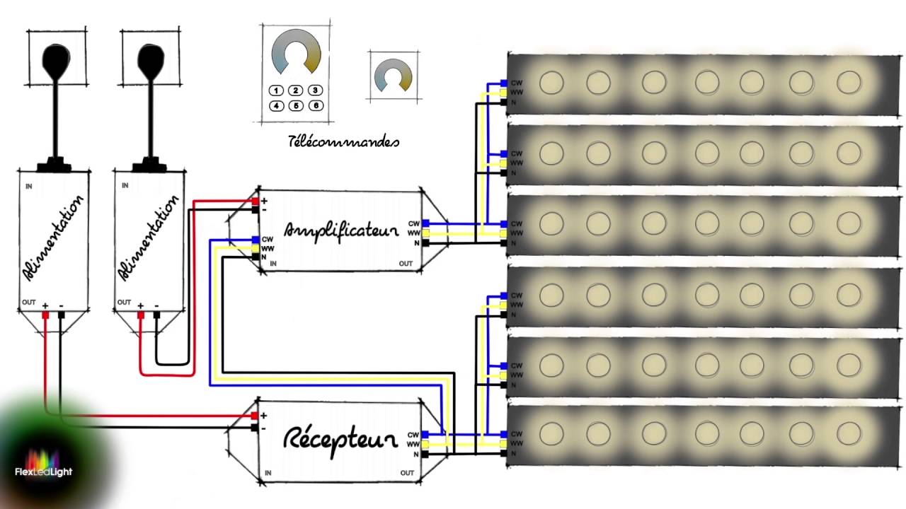 Tutoriel : Rubans LED avec Variateur et Amplificateurs