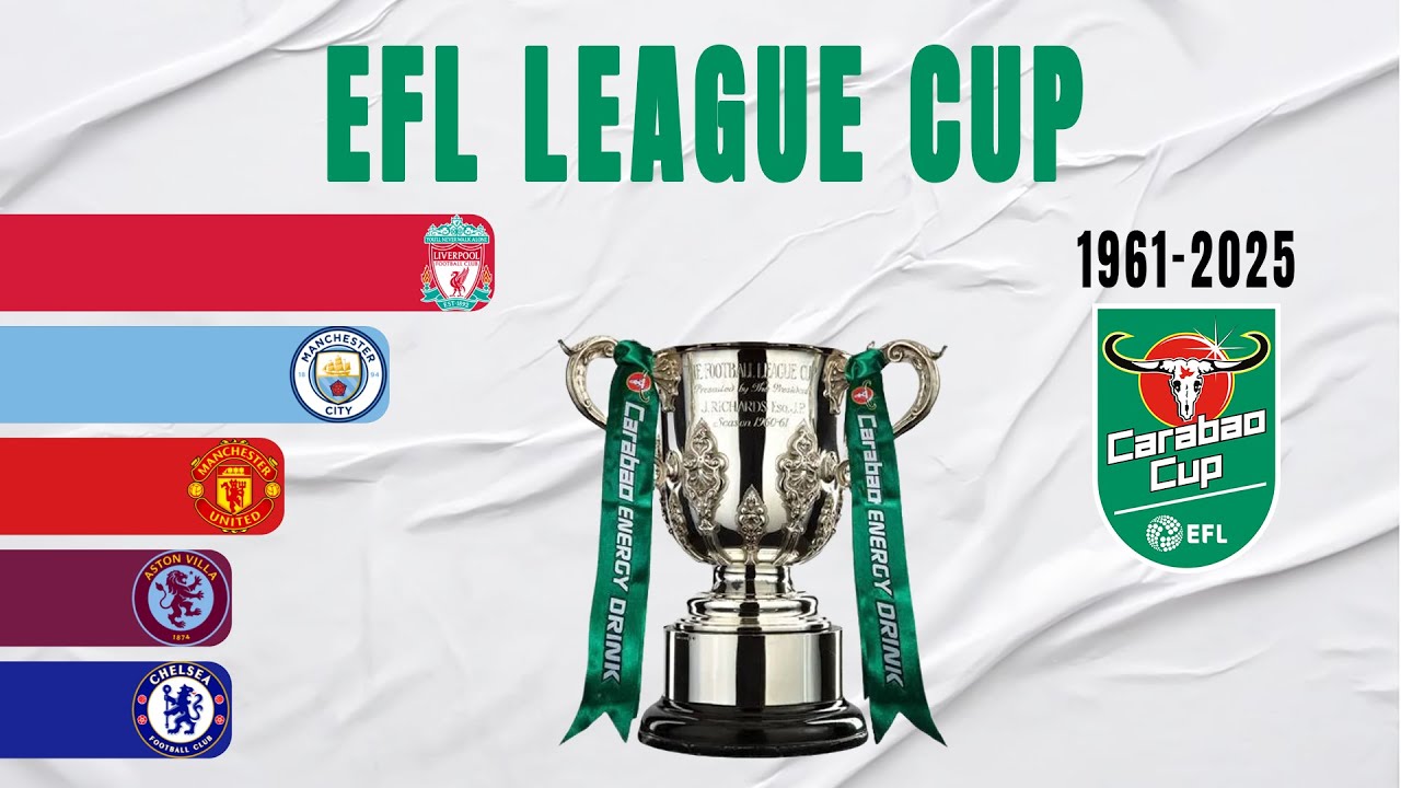 Carabao Cup All Winners (1961-2025) | EFL Cup Champion