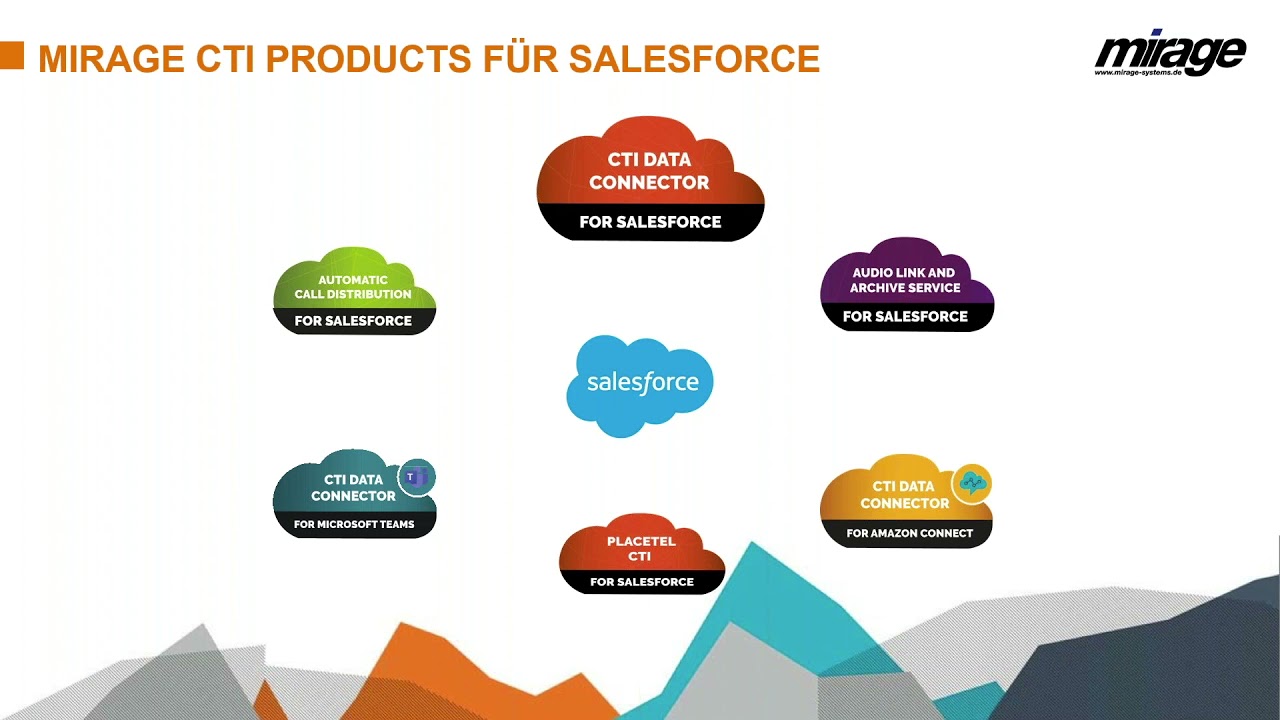 Webinar: CTI Data Connector für Salesforce® - Überblick & Demo