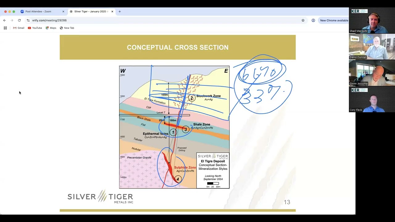 Silver Tiger Metals - Open-Pit PFS, Imminent Underground PEA, Permitting,  and Regional Exploration