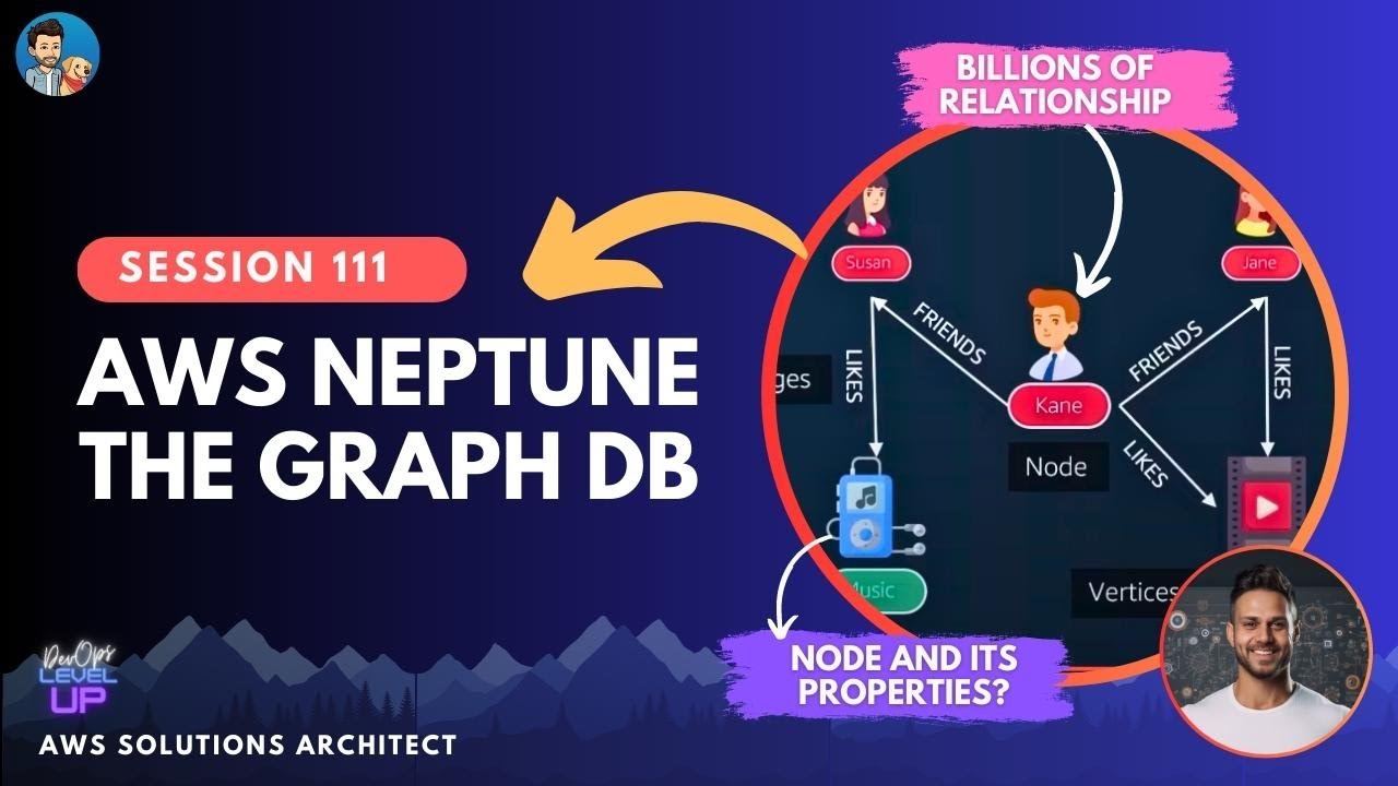 База данных Amazon Neptune | База данных AWS Graph | Визуальное объяснение