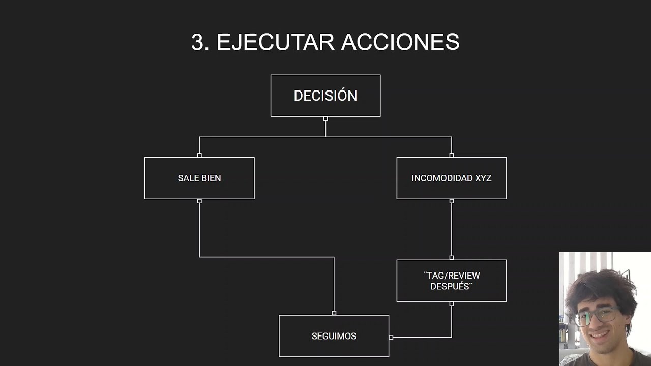 GANÁ TODAS TUS SESIONES CON ESTE SISTEMA