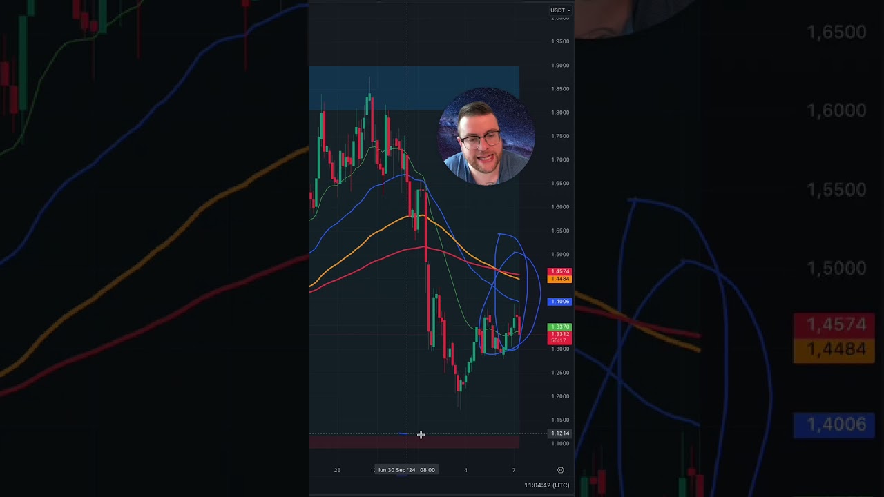Analisis #MAVIA ⭐️ 7 de #Octubre 🔥 #Analisis #criptomonedas #bitcoin #btc #crypto #trading
