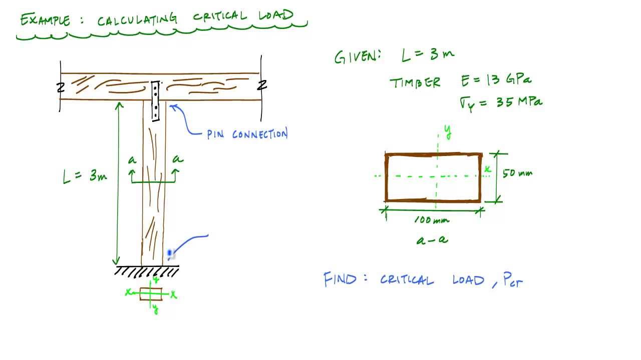 Critical Buckling Load (Example 1) - Mechanics of Materials