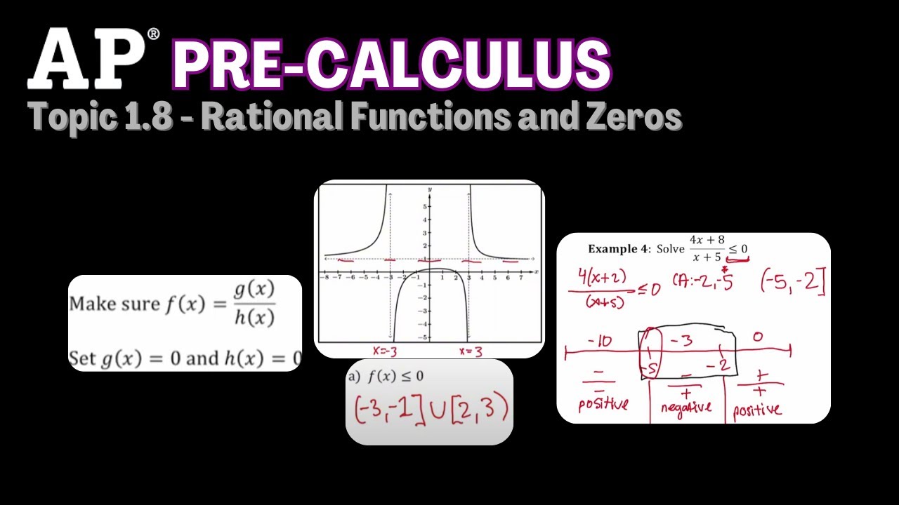 AP Pre-Calculus Topic 1.8 notes and examples | Passwater's worksheet