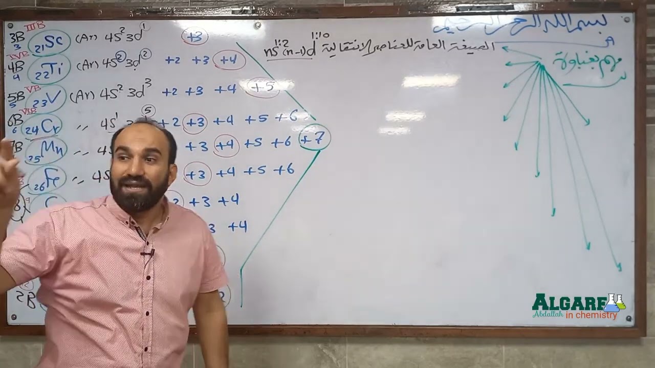 مراجعة جامدة جدا أوى خالص للباب الأول ثانوية_عامة ٢٠٢٣ أ.عبدالله الجرف
