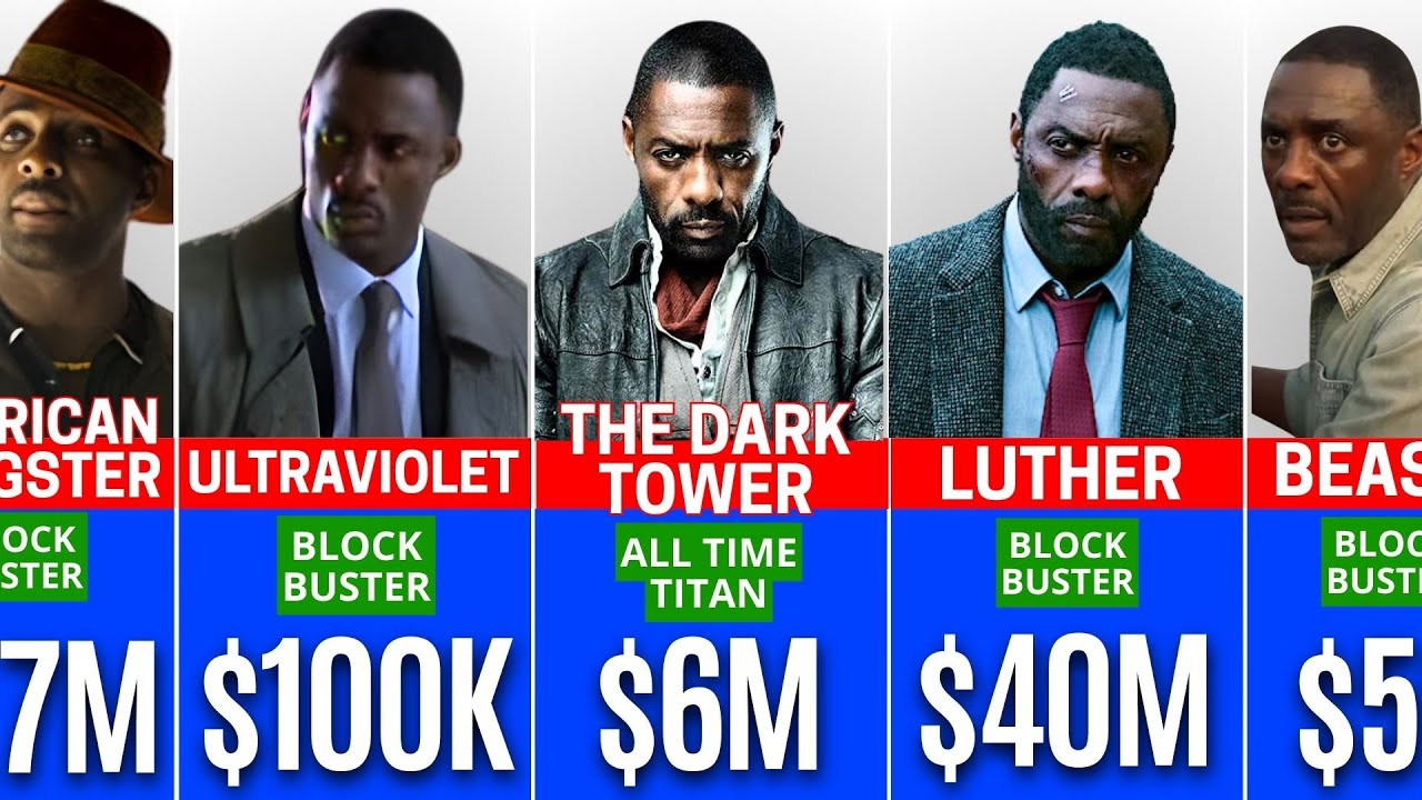 Idris Elba Paychecks For Every Movie He Ever Made💰🤑 || The Fame Match