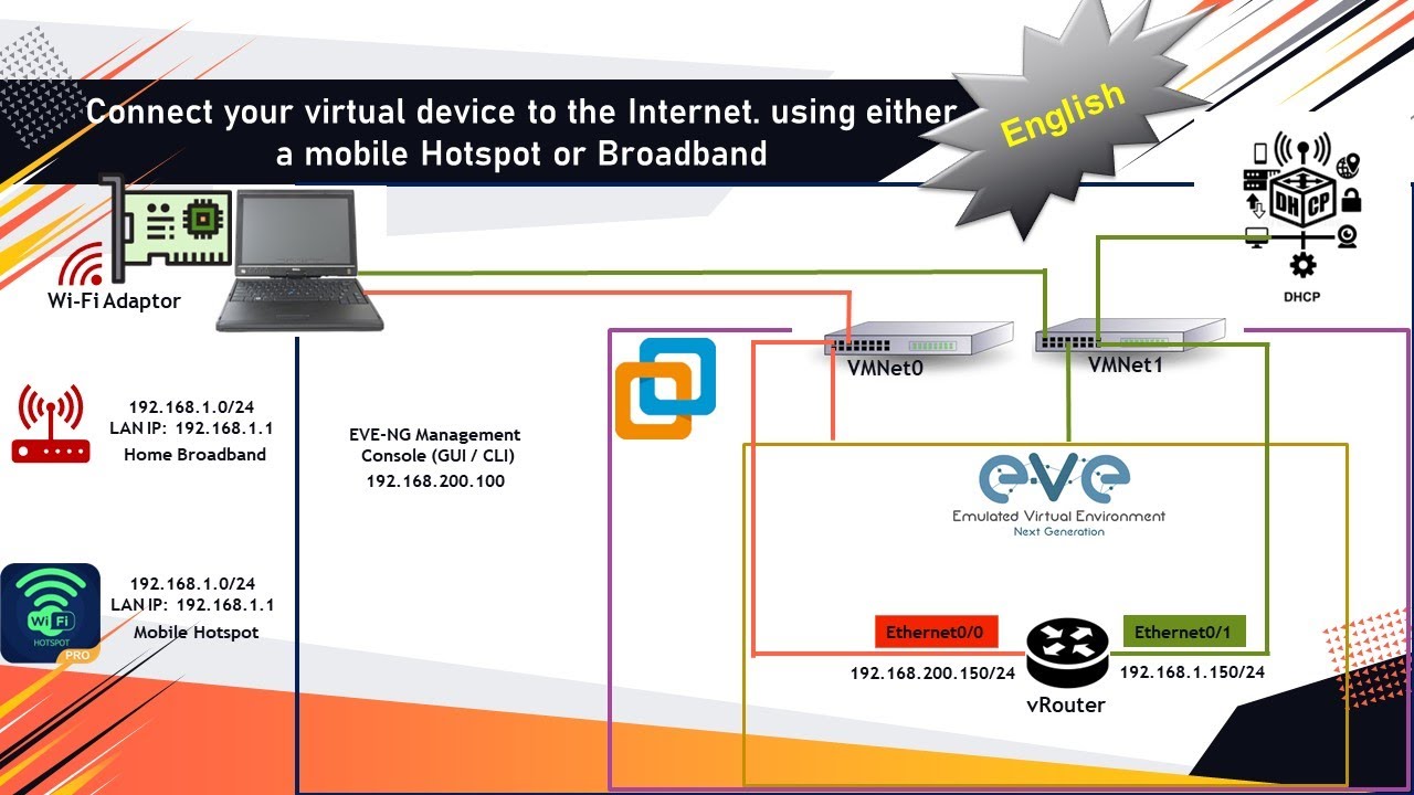 How to connect EVE-NG to the Internet : In English 💥😄💥😄💥😄💥😄💥😄💥😄