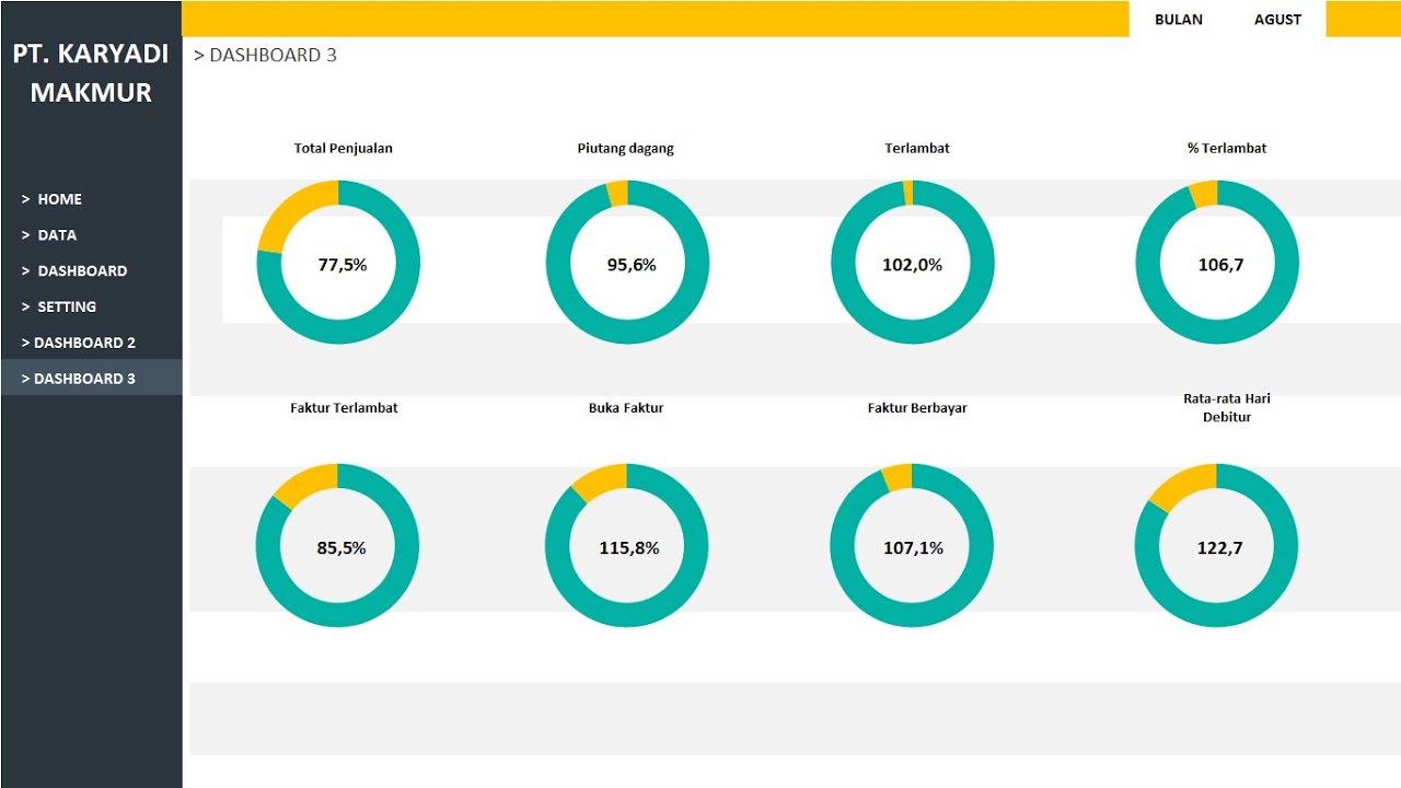 Cara Membuat Dashboard Dengan Microsoft Excel