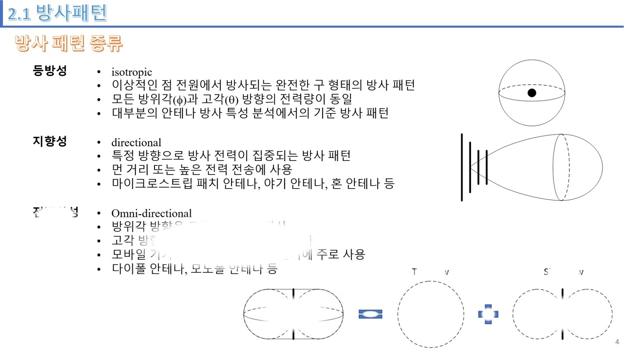[안테나공학] 2 안테나  파라미터