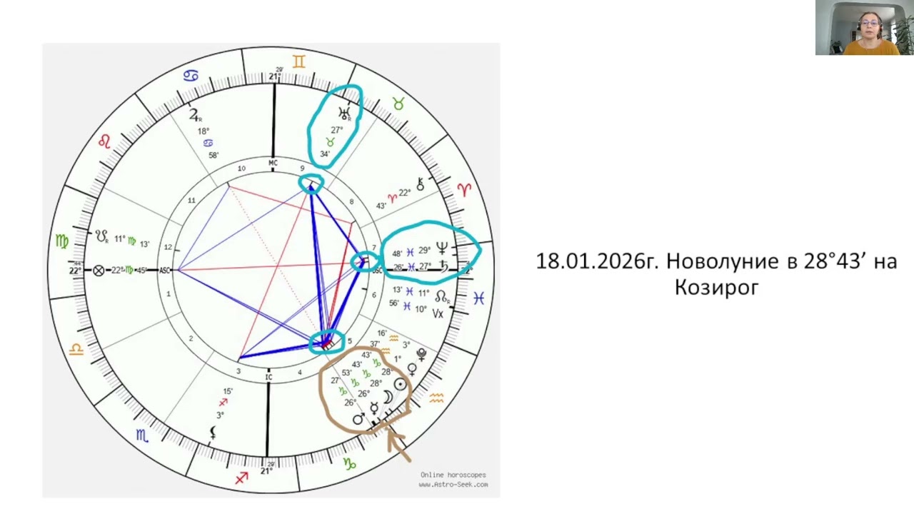 18.01.2026г. * Новолуние в Козирог