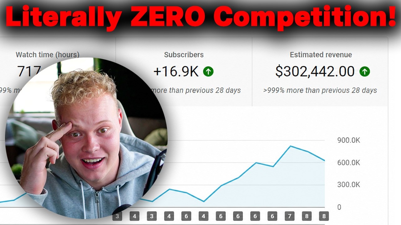 12 PROFITABLE Faceless AI YouTube Niches That Make Money EVERY Time
