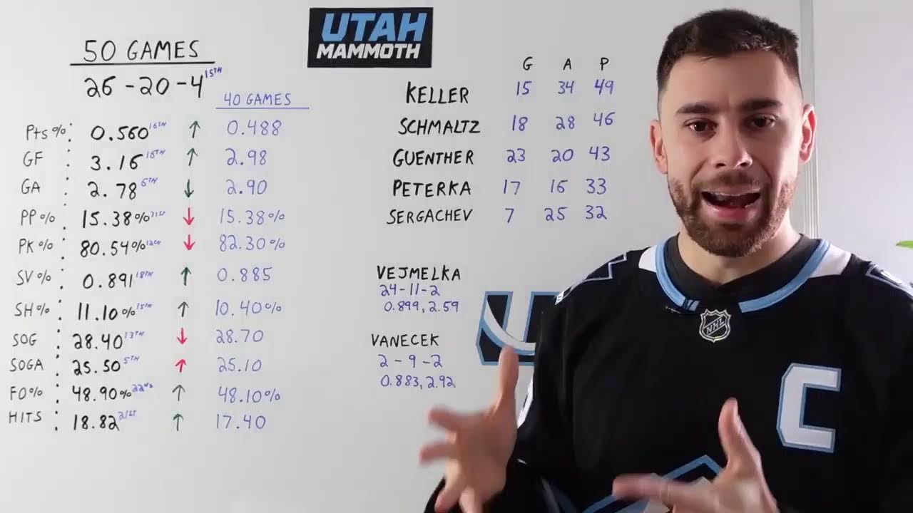 Utah Mammoth 50 Games In