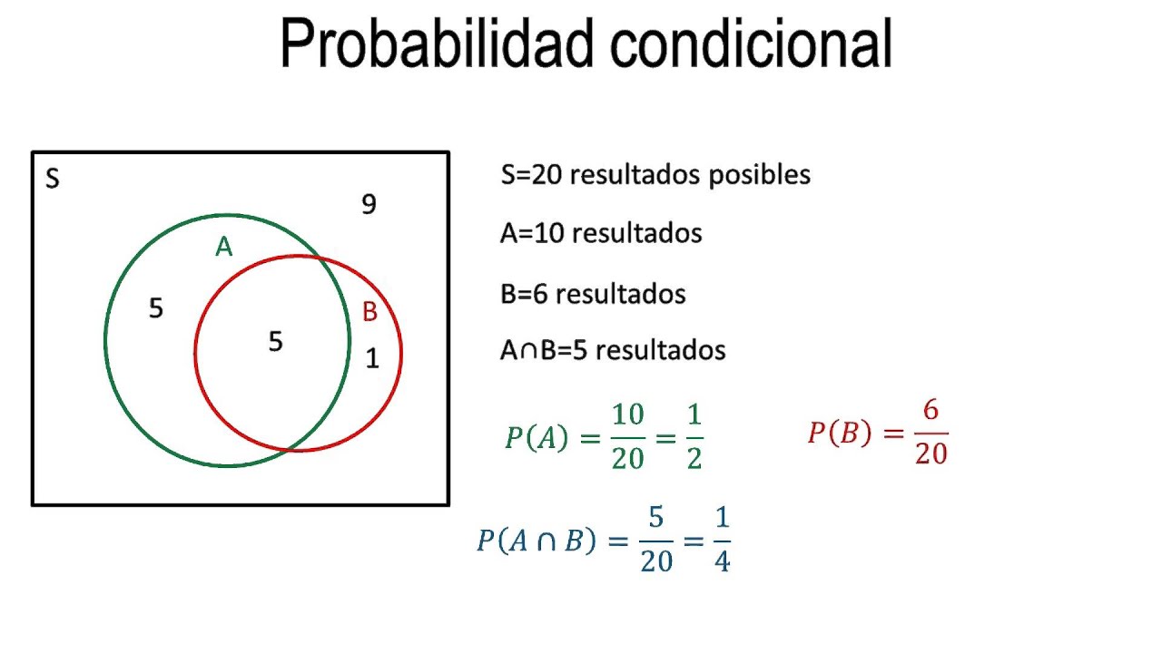 Probabilidad Condicional