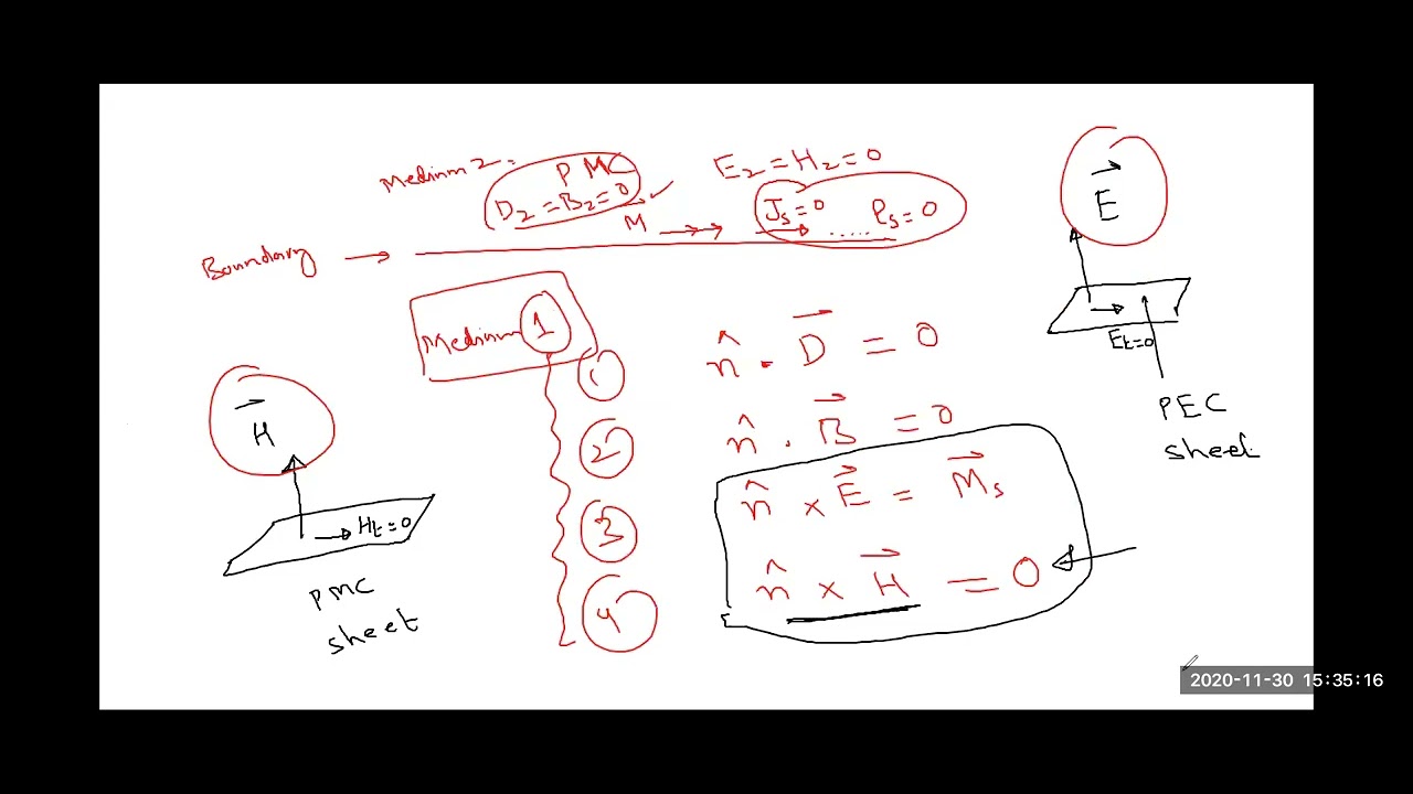 Lecture 7 (Part 3)