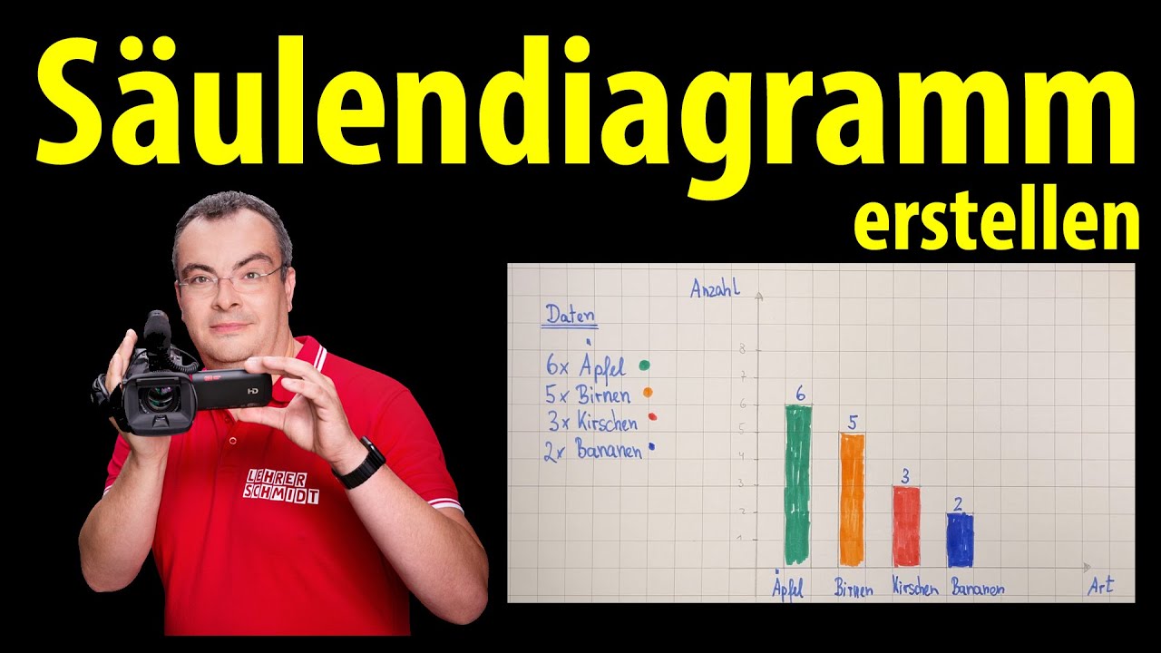 Säulendiagramm erstellen - ganz einfach erklärt von Lehrerschmidt
