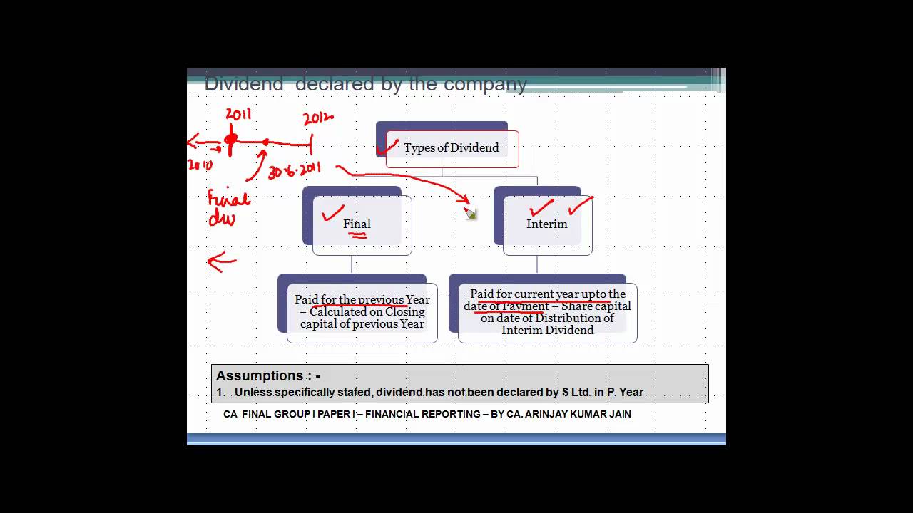 Computation and Treatment of Interim and Final Dividend from Subsidiary