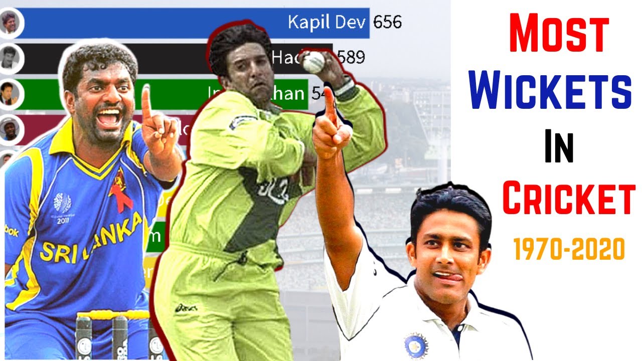 Most Wickets in Cricket History (1970-2020)