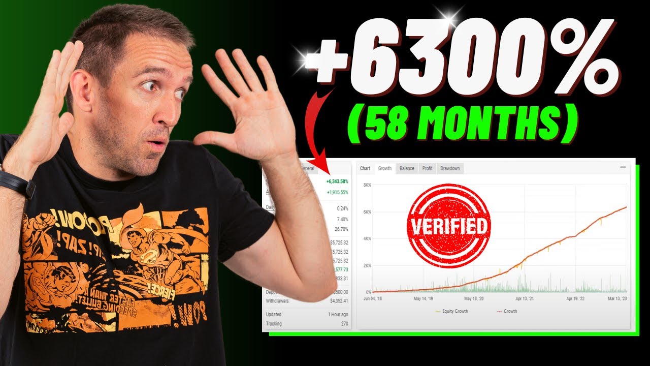 Waka Waka EA Review: +58 Months In Profit // I Discovered The Best Forex Robot