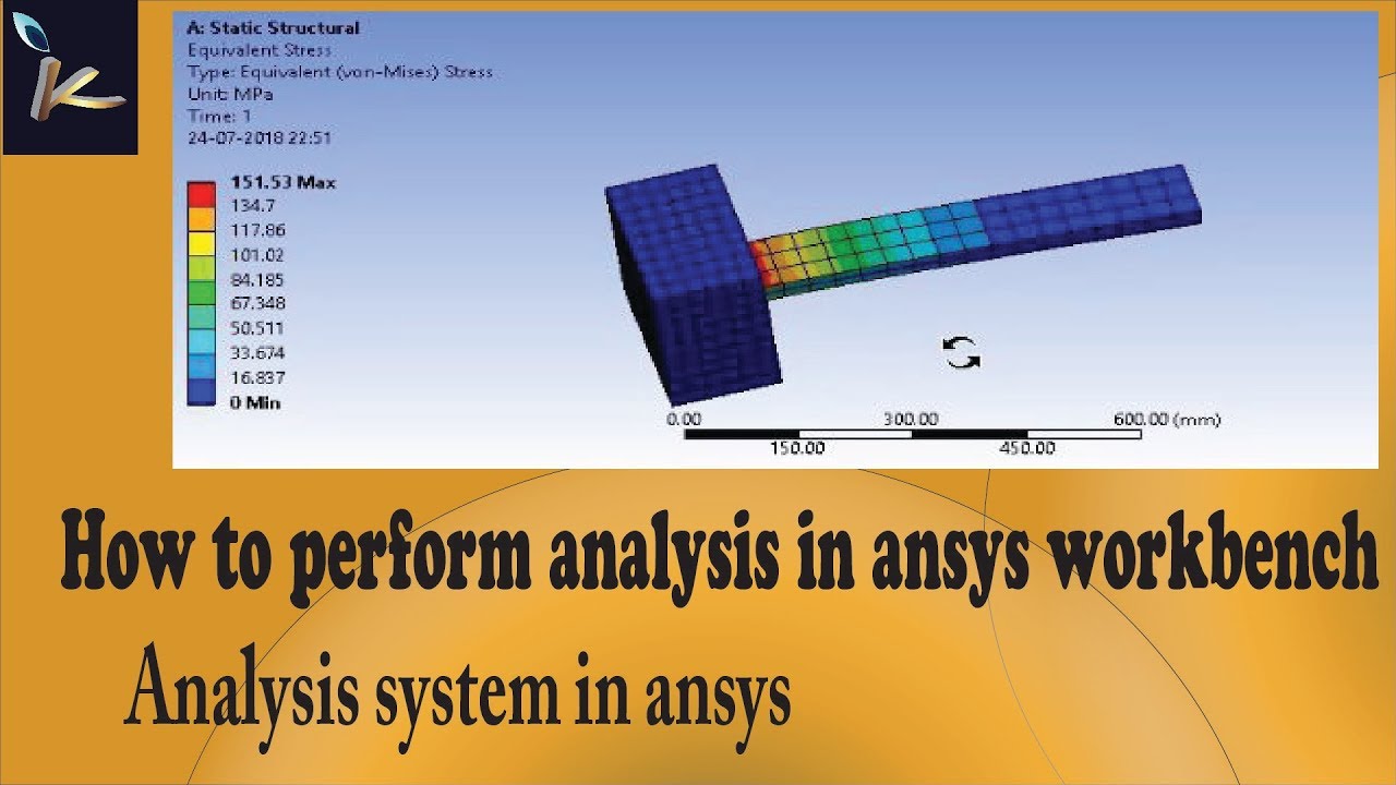 How to perform analysis in ansys workbench | Analysis system in ansys workbench