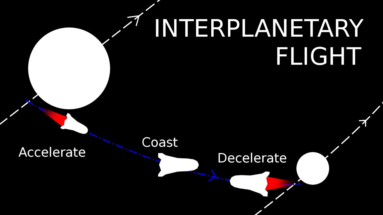 Manual Interplanetary Flight Tutorial | Pioneer Space Sim
