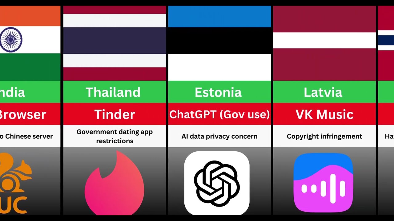 Apps Banned Around The World National Security Or Control
