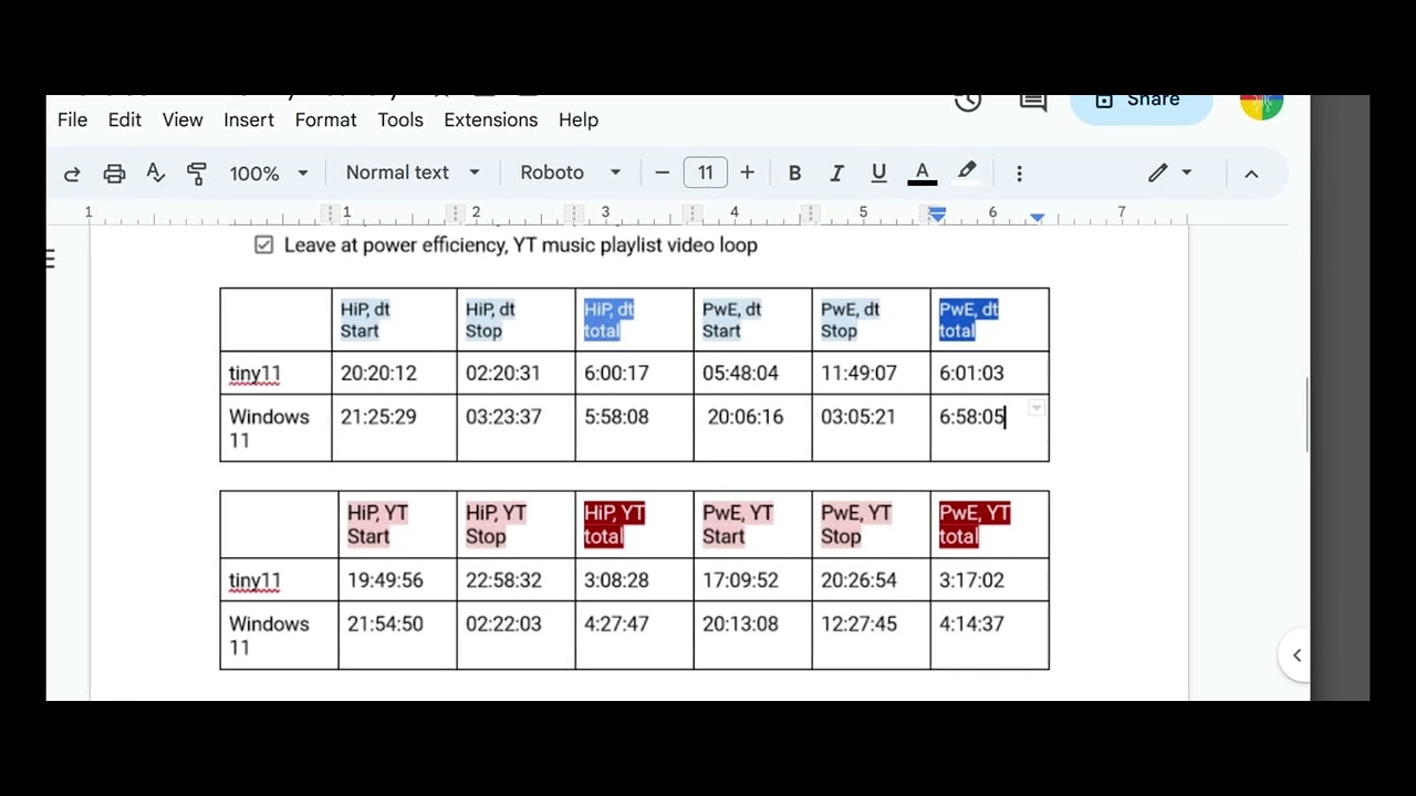 tiny11 vs Windows 11 Battery Test