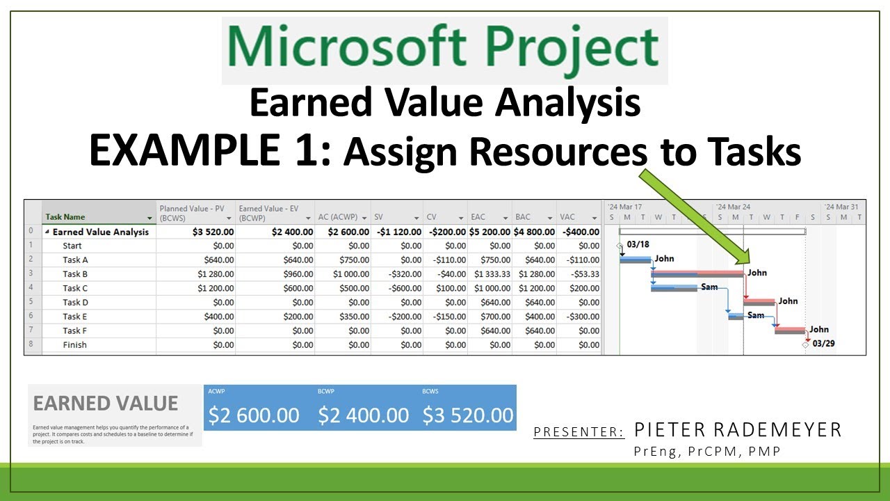 MS Project - Earned Value Analysis - Example 1 - Assign Resource to Tasks