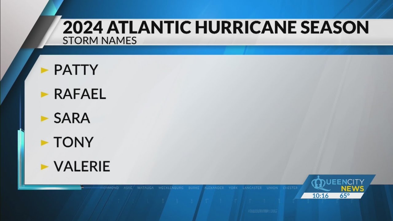 2024 Atlantic Hurricane Season names released.