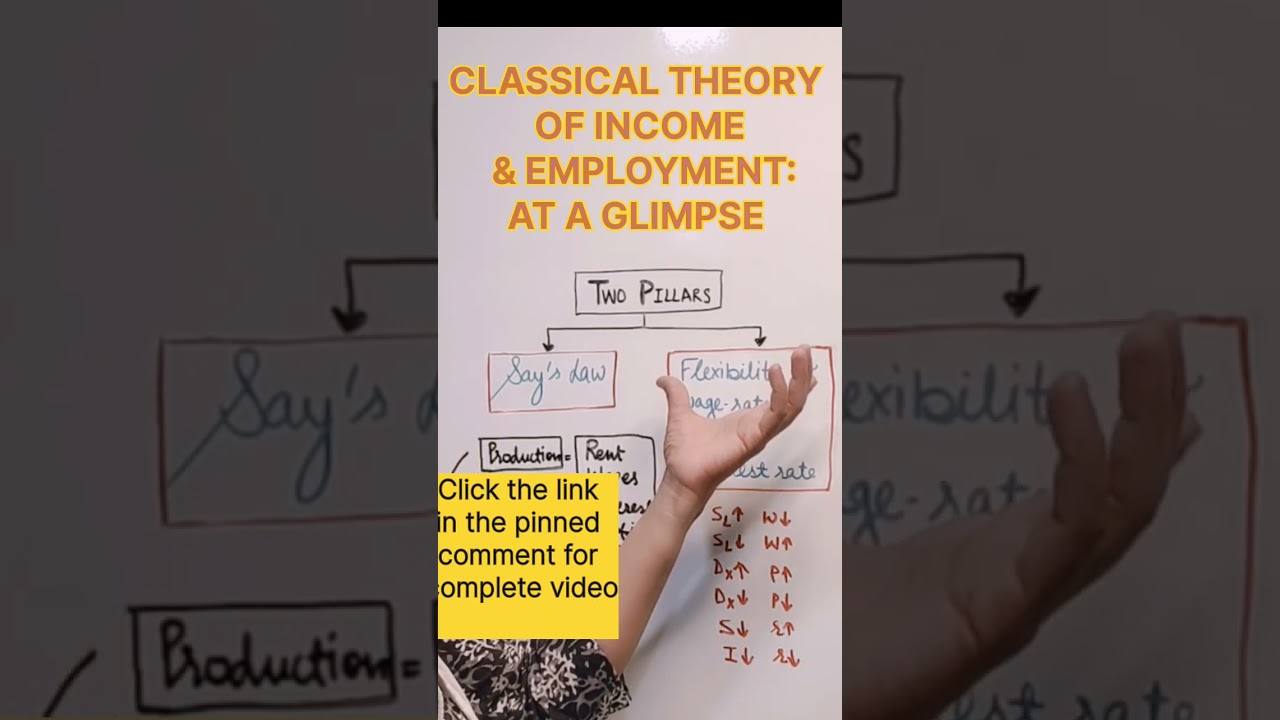Classical Theory in Brief 