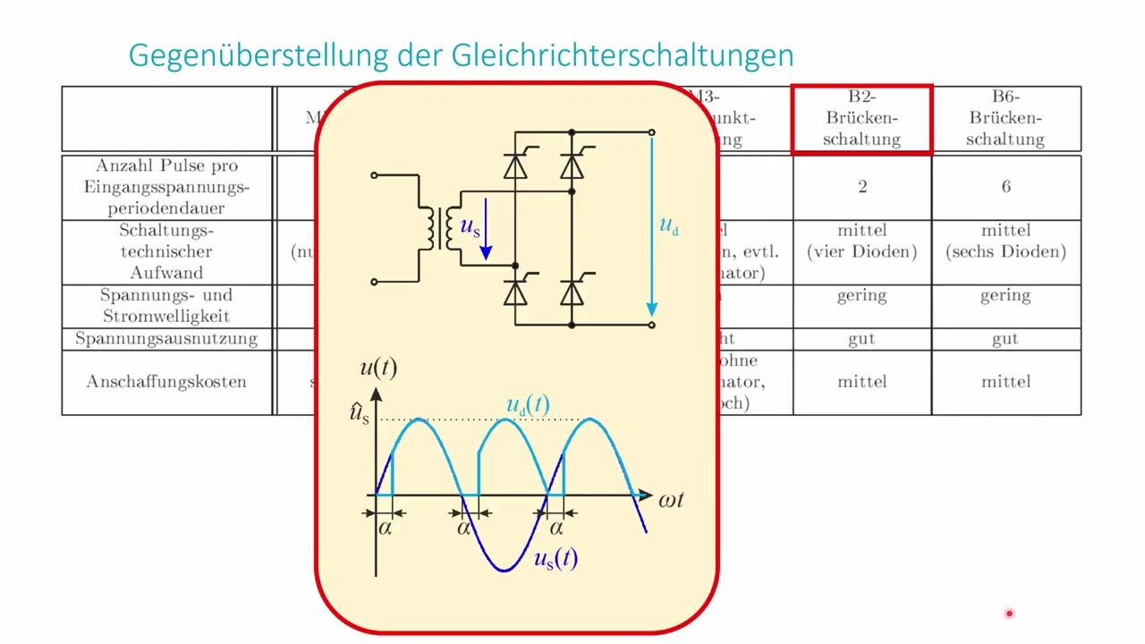 08 - Leistungselektronik - Gleichrichter - Gegenüberstellung Gleichrichterschaltungen M1 M2 M3 B2 B6